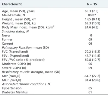Table 2 shows the alterations in time measurements in exercise 1 (decrease of 29% in Te), exercise 3 (decrease of 46% in Te and 31% in Tt) and exercise 4 (decrease of 37% in Te and 27% in Tt), when compared with rest condition.