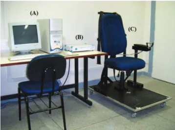 Figure 1 shows the acquisition made by the device constructed, the system of acquisition, the signal  condition-ing and a computer.