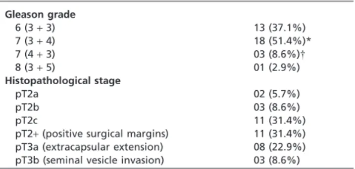 Table 4 - Evaluation of TRUS and MRI in detecting ECE of low-risk prostate cancer.
