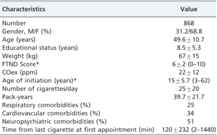 Table 1 - Demographic data and descriptive analysis