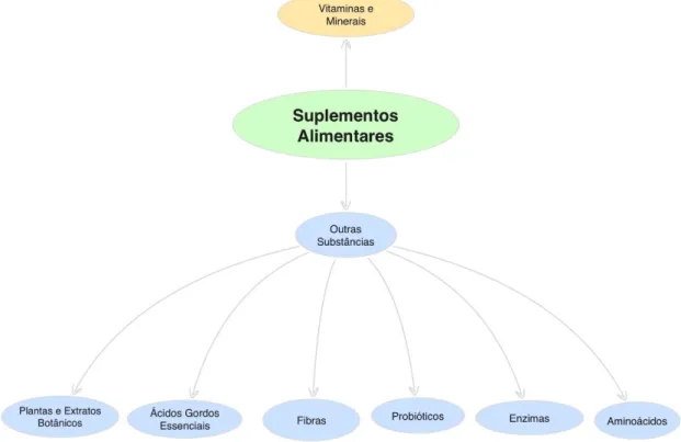 Figura 5 Expert Model  Parcial – Substâncias que podem estar na composição dos SA 