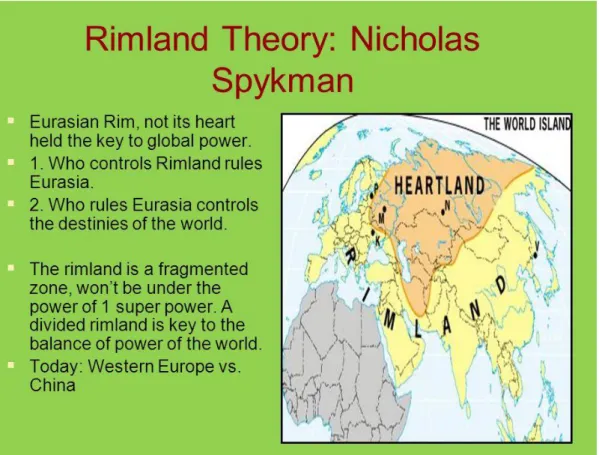 Figure 6: Rimland Theory 