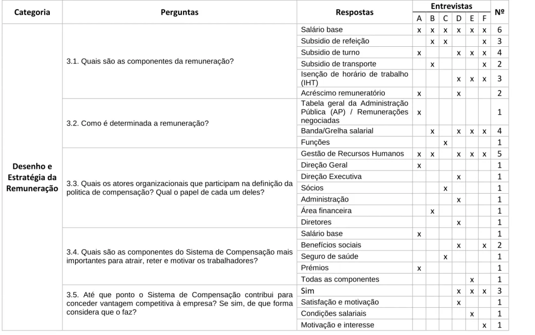 Tabela  geral  da  Administração  Pública  (AP)  /  Remunerações  negociadas 