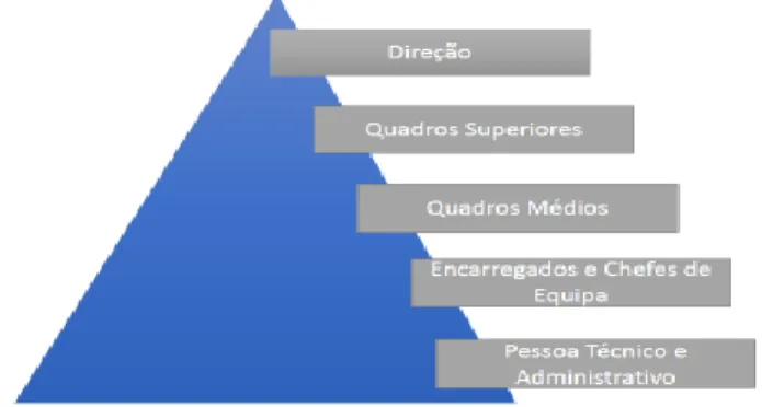 Figura 2 – Segmentação do tipo de população de uma organização de acordo com a perceção  do sistema de recompensas 