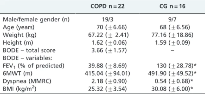 Table 1 - Demographic characteristics, BODE Index and variables that make up the BODE Index (FEV 1 , 6MWT, dyspnea and BMI) of the participants.