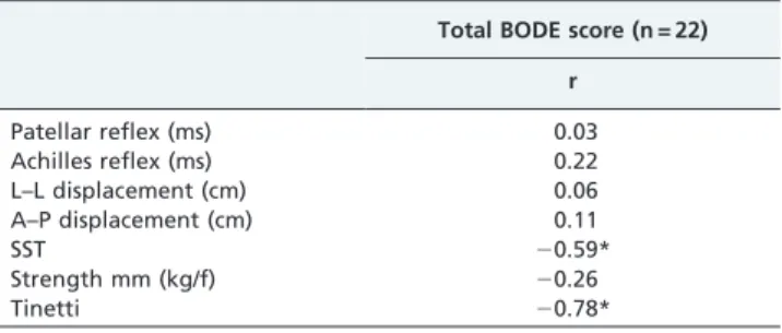 Table 3 - Correlation between BODE score and