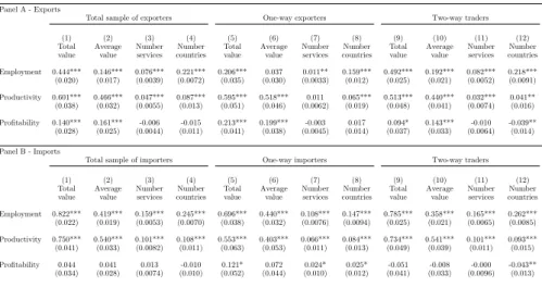 Table 6: Employment, productivity, profitability and margins of firm-level services trade, 2014-2015