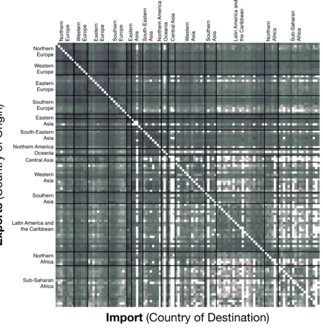 Fig. A2. The size of the bilateral trade between the 116 countries in US $ in 2010.