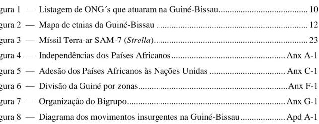 Figura 1  —  Listagem de ONG´s que atuaram na Guiné-Bissau.......................................