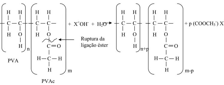 Figura 3.11 % Reação de hidrólise dos grupos atetato de viníla das seqüêntias de PVAt do poli(áltool vinílto) em meio altalino.