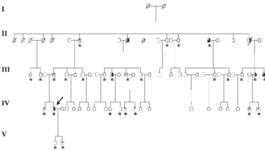 Figure 1 - Pedigree analysis. The proband is indicated by the black arrow. Deceased patients are identified by diagonal lines