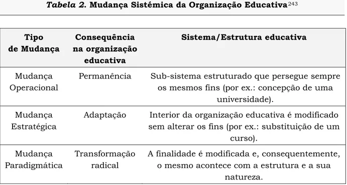 Tabela 2. Mudança Sistémica da Organização Educativa 243