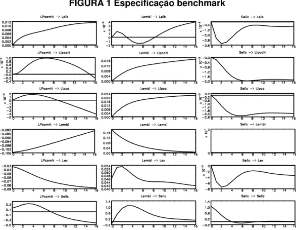 FIGURA 1 Especificação benchmark 