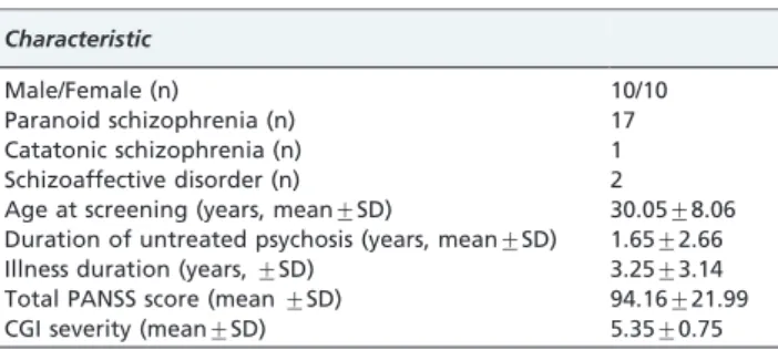 Figure 1 - A patient allocation flow diagram. FGA: First-generation antipsychotic; SGA: second-generation antipsychotic.