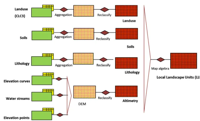 Figure 2. Spatial model.
