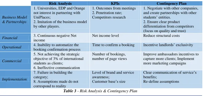 Table 3 - Risk Analysis &amp; Contingency Plan 