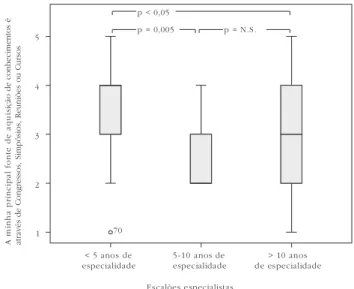 Figura 9 – Diferenças entre sexos na resposta ao item 17.