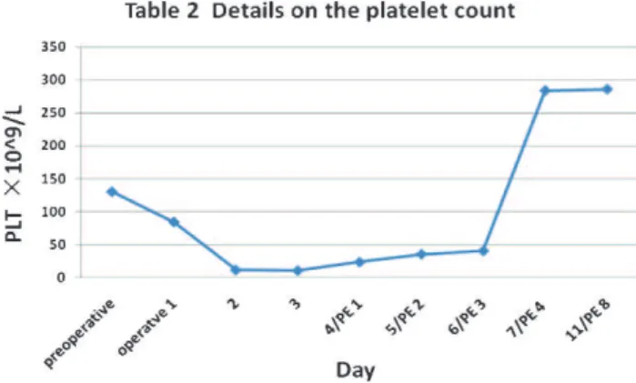 Table 1 - Patient body temperature over the course of treatment.