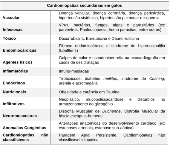 Tabela  2  -  Classificação  das cardiomiopatias  secundárias  em  gato.  Adaptado  de  Côté, MacDonald,  Meurs,  &amp; 