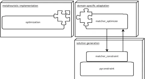 Figure 5.1: Proposed Solution Architecture Overview