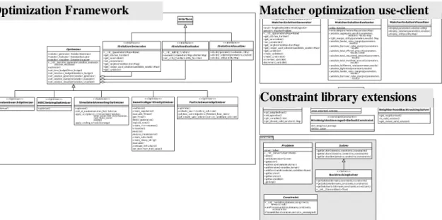Figure  6.2  illustrates how the constraint library extensions  module extends the  python­
