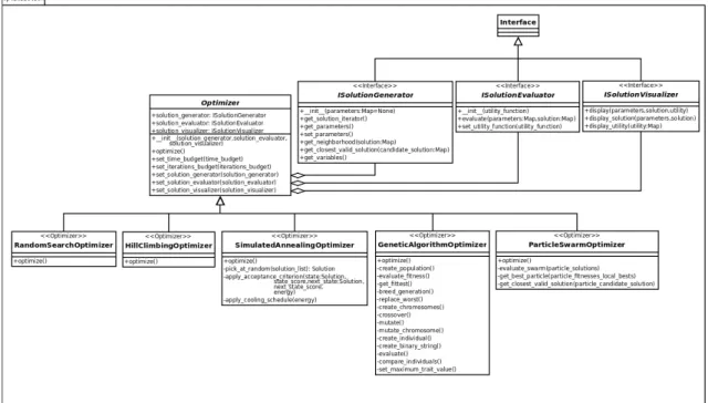 Figure 6.3: Optimization framework architecture.