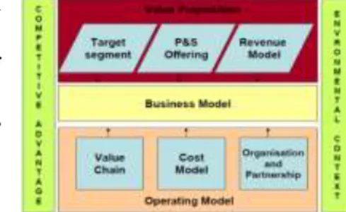 Figure 3 - Business Model Analysis 1 