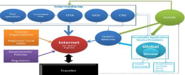 Figure 2 – Industry Mapping 