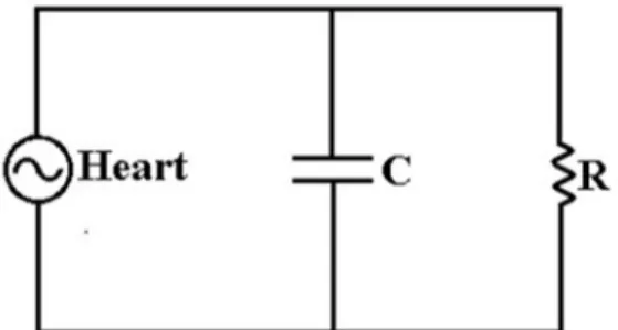 Fig. 1.15 Representation of an RC circuit simulating a vessel. 