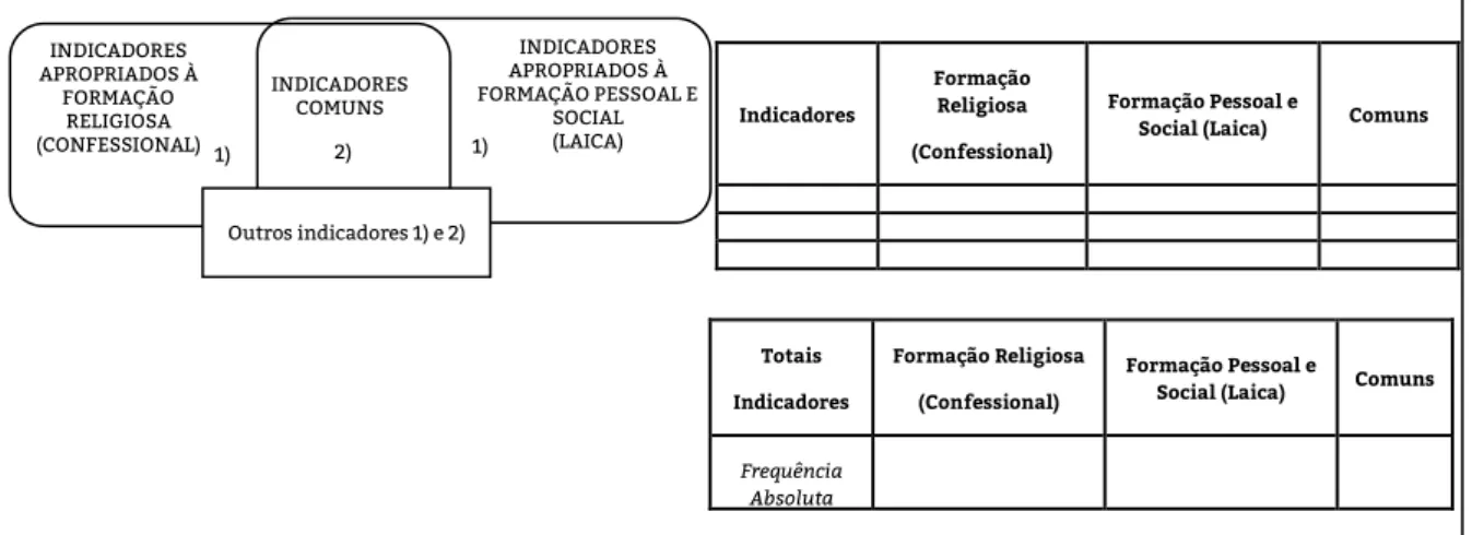 Figura 1. O dispositivo e os instrumentos 