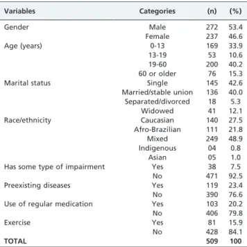 Table 1 - The distribution of fall victims according to gender, age, marital status, race/ethnicity, type of impairment,  pre-existing diseases and use of regular medication