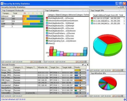 Figura 7: Data Monitors in Dashboards [9] 