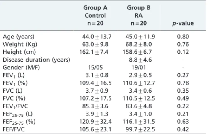Table 2 shows the values of the sensitivity (Se), specificity (Sp), area under the curve (AUC) and cut-off point from the ROC analysis of the oscillometric and spirometric  para-meters.