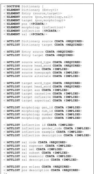 Table 5: Total of Entries by POS per Target Language