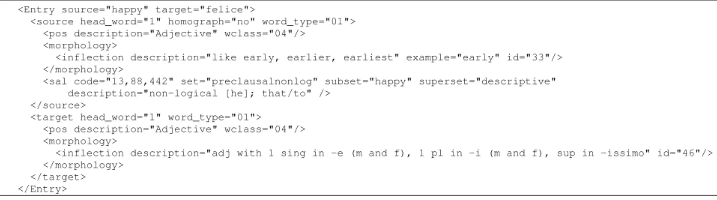 Figure 4: Example for the entry happy extracted from the English-Italian dictionary