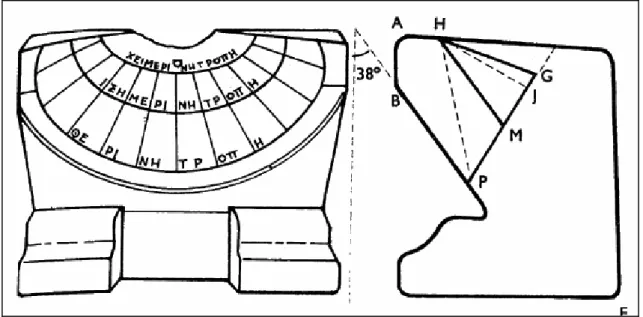 Figura 7:  Esquema gráfico demonstrando a construção de um relógio de sol, ou Scaphe. 