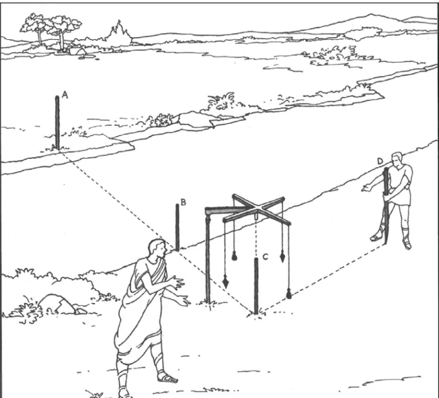 Figura 9:  Diagrama descrevendo a utilização do groma para a construção de linhas 
