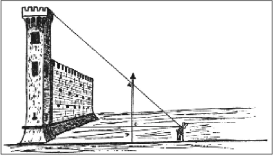 Figura 10:  Medindo a altura de uma torre quando se é possível chegar até sua base. 