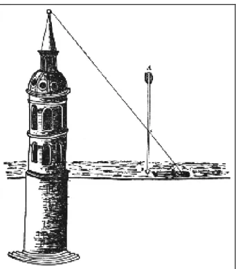 Figura 11: Medindo a altura de uma torre sem conhecer nenhuma de suas medidas. 