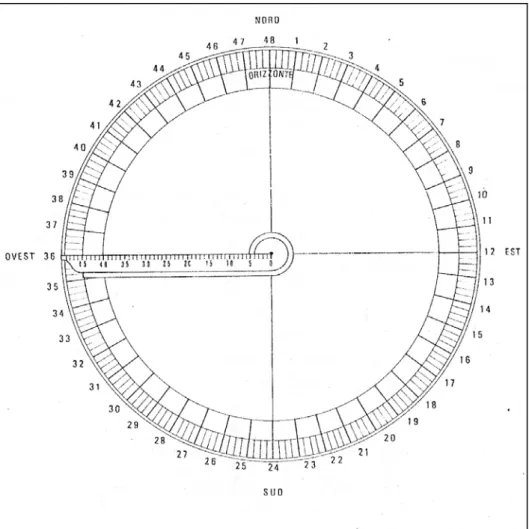 Figura 14:  O horizonte, instrumento utilizado por Alberti durante o levantamento   dos principais monumentos de Roma