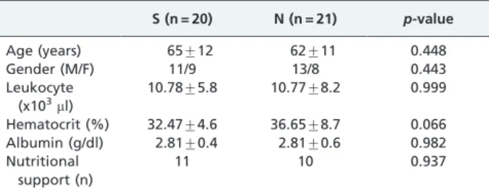 Table 1 - Patient characteristics.