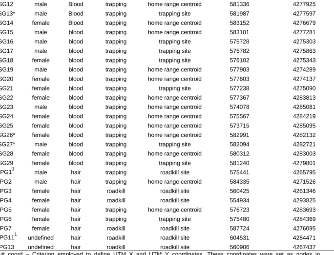 Table S2-Spearman correlation matrix. 