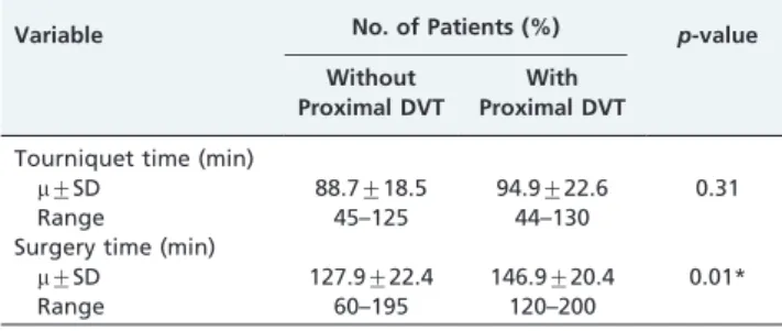 Table 4 - Analysis of patients with proximal DVT and patients without proximal DVT by tourniquet (n = 74) and operative times (n = 78) and a comparison of means.