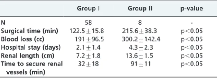 Table 1 - Demographic data.