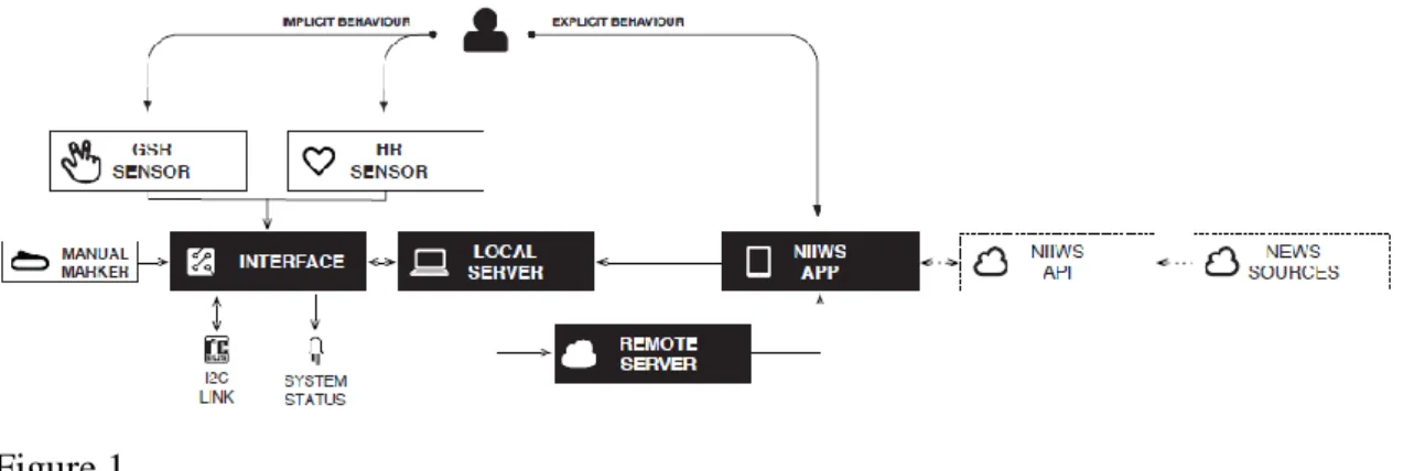 Figure  1  shows  how  these  modules  and  devices  are  connected.  A  detailed  description of each module follows
