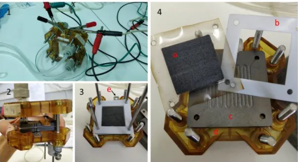 Figure  5  PEMFC.  1-Assembled  fuel  cell  and  connected  to  the  circuit.  2/3/4-  FC  during  assembly