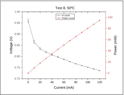 Figure 9 iV curve of the average of interpolations in the same conditions of Test8_50