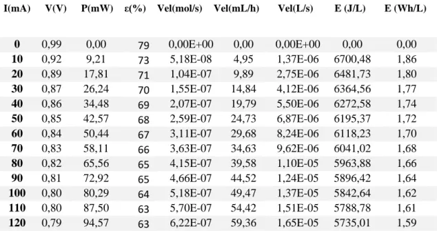 Table 4 Values of various parameters of the Test8_50 iV curve. 