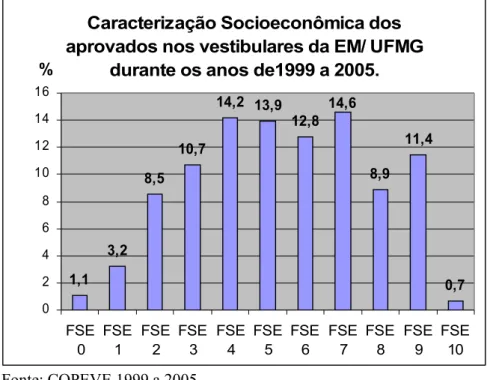 Gráfico 7:
