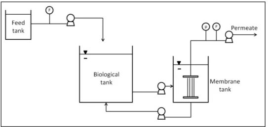 Figure 2  – MBR schematic drawing 